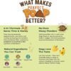 Perfect Poop Digestion & General Health Supplement for Dogs